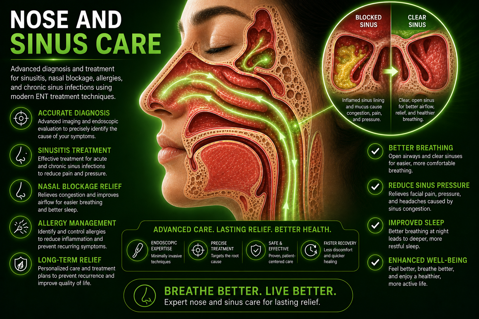 Nose and Sinus Care